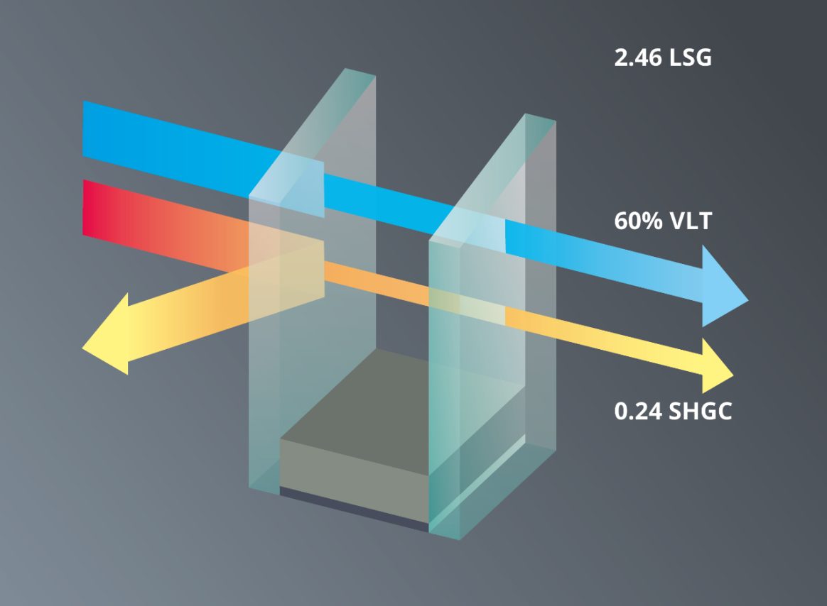 Performance with you in mind.