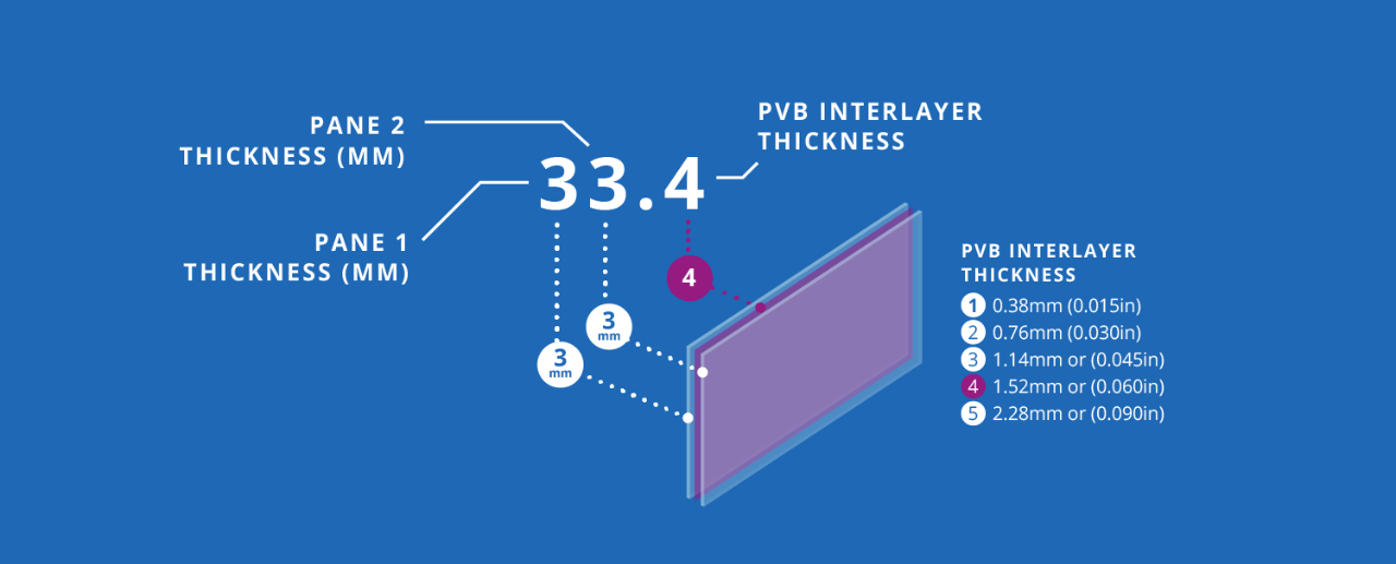 minh họa kính dán nhiều lớp 