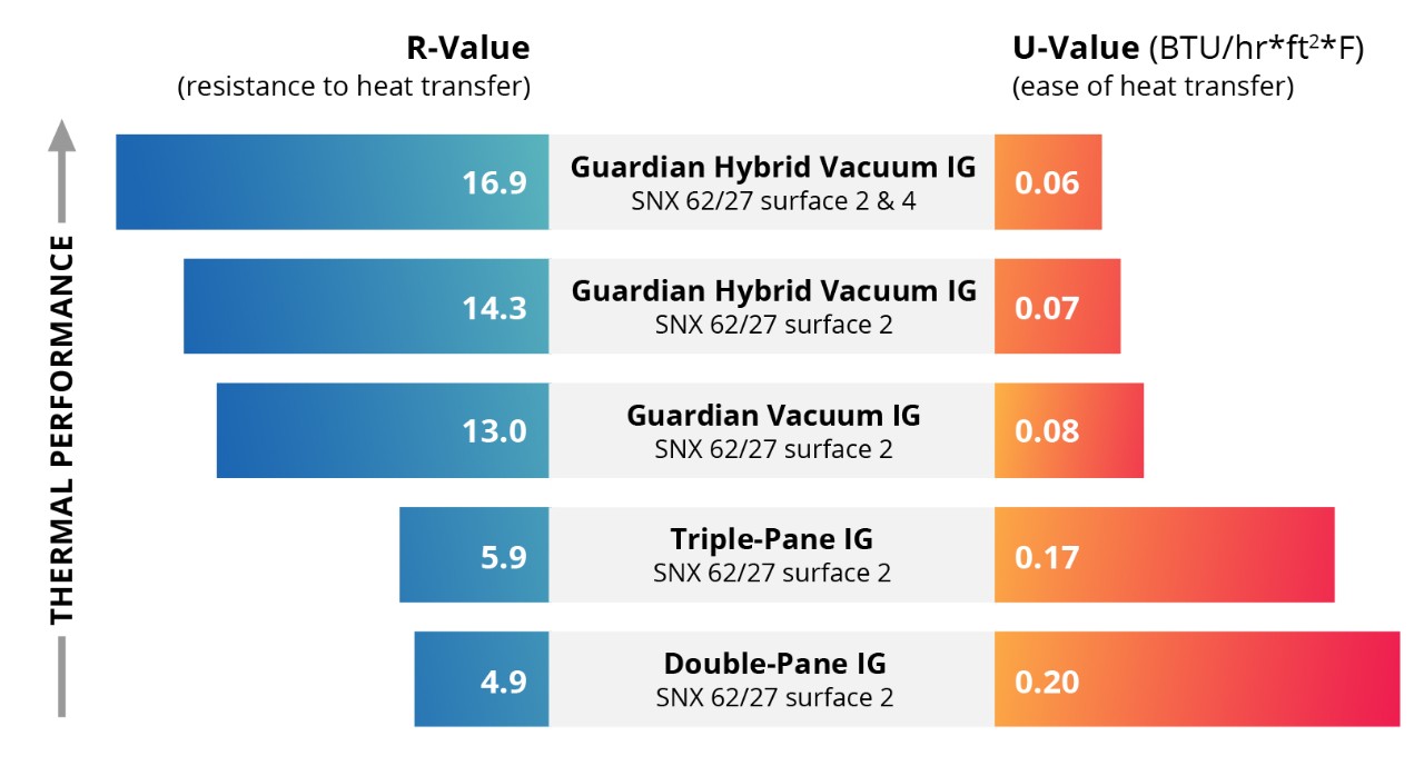 VIG-bar-chart-2024Sept16
