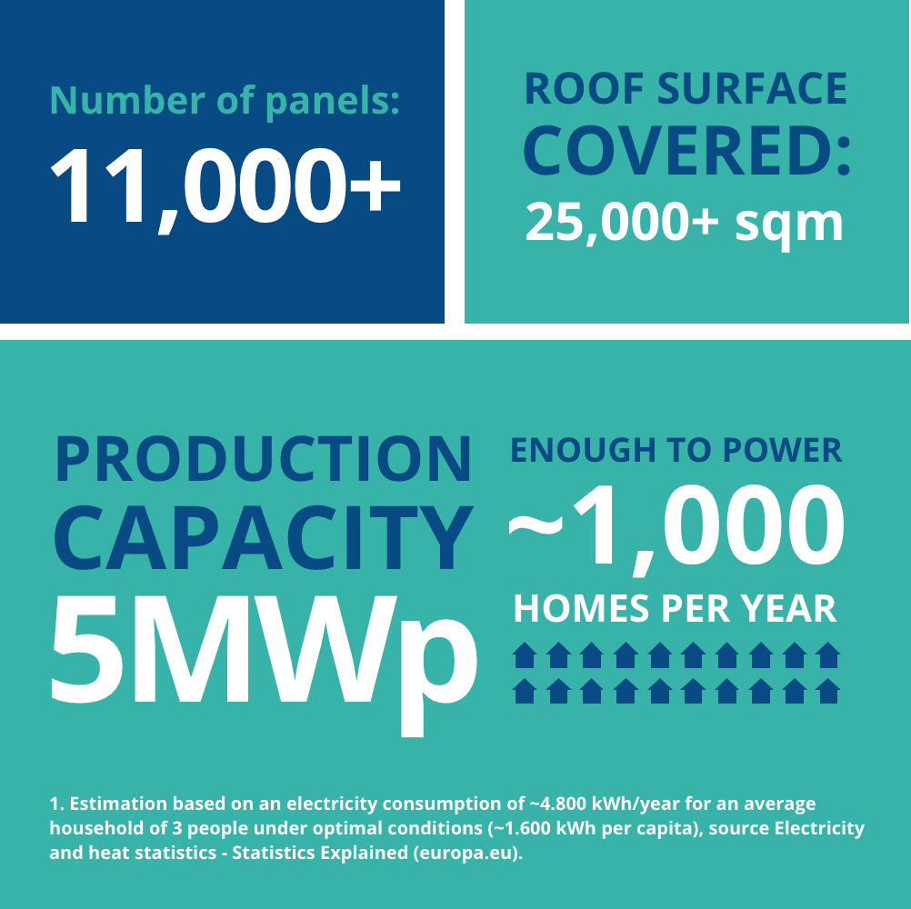 Glass warehouse placeholder
