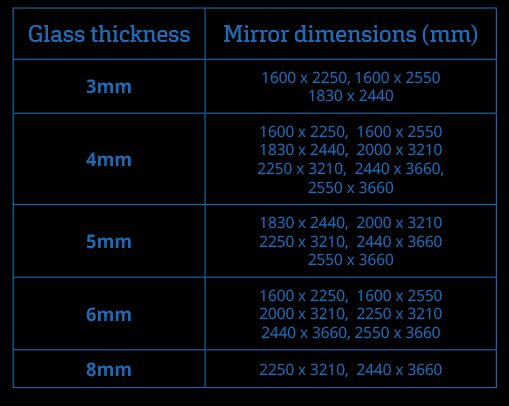Thickness chart
