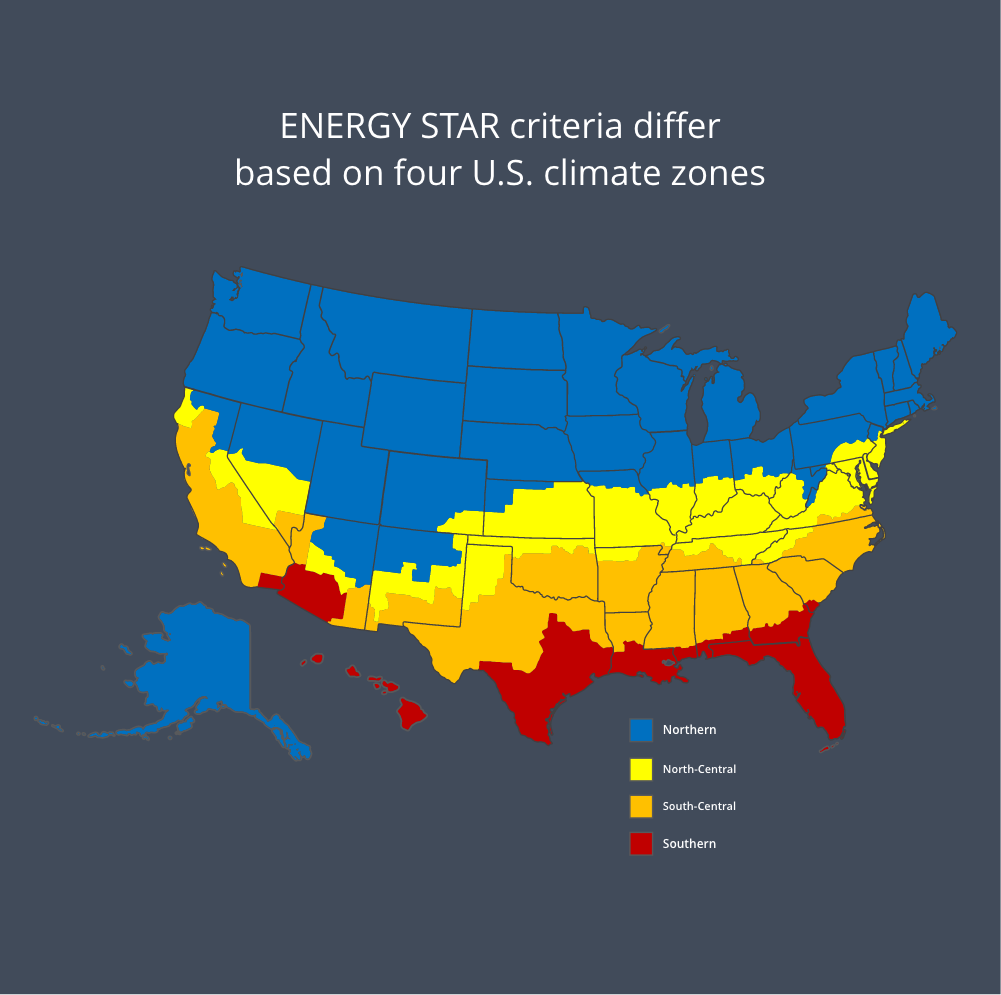 Marcador de posición de almacén de vidrio