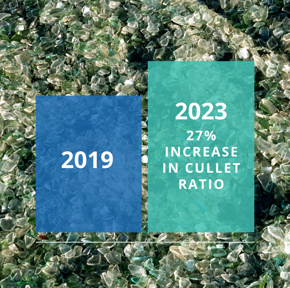 Marcador de posición de almacén de vidrio