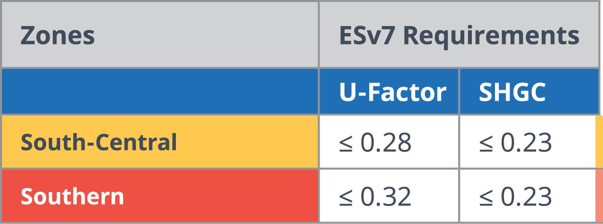 ESv7