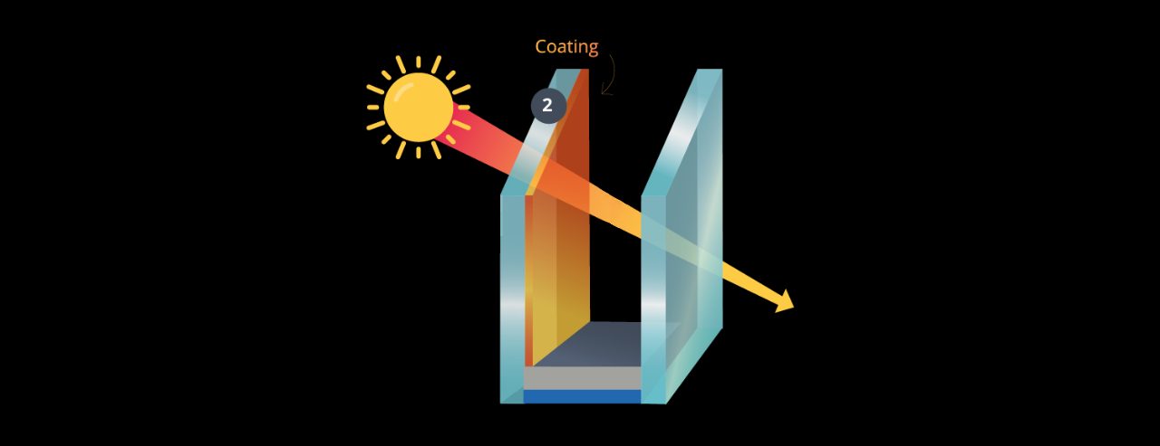 Low E Diagram Solar Energy