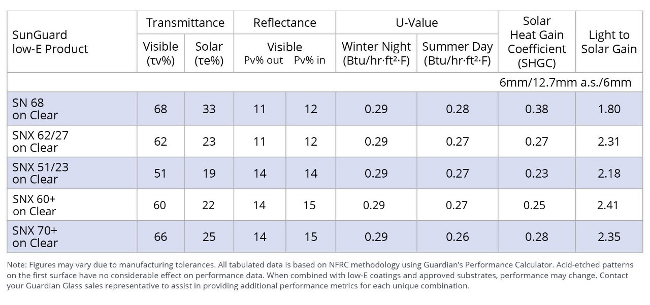 Bird1st Etch performance data