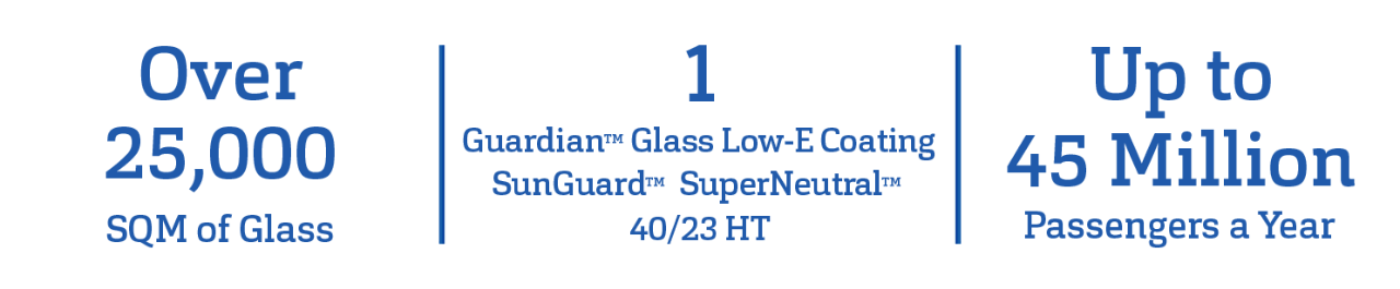 300 unidades residenciais – 110 metros – 33 andares